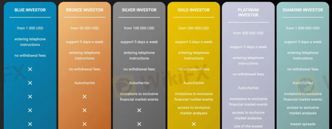Account Types