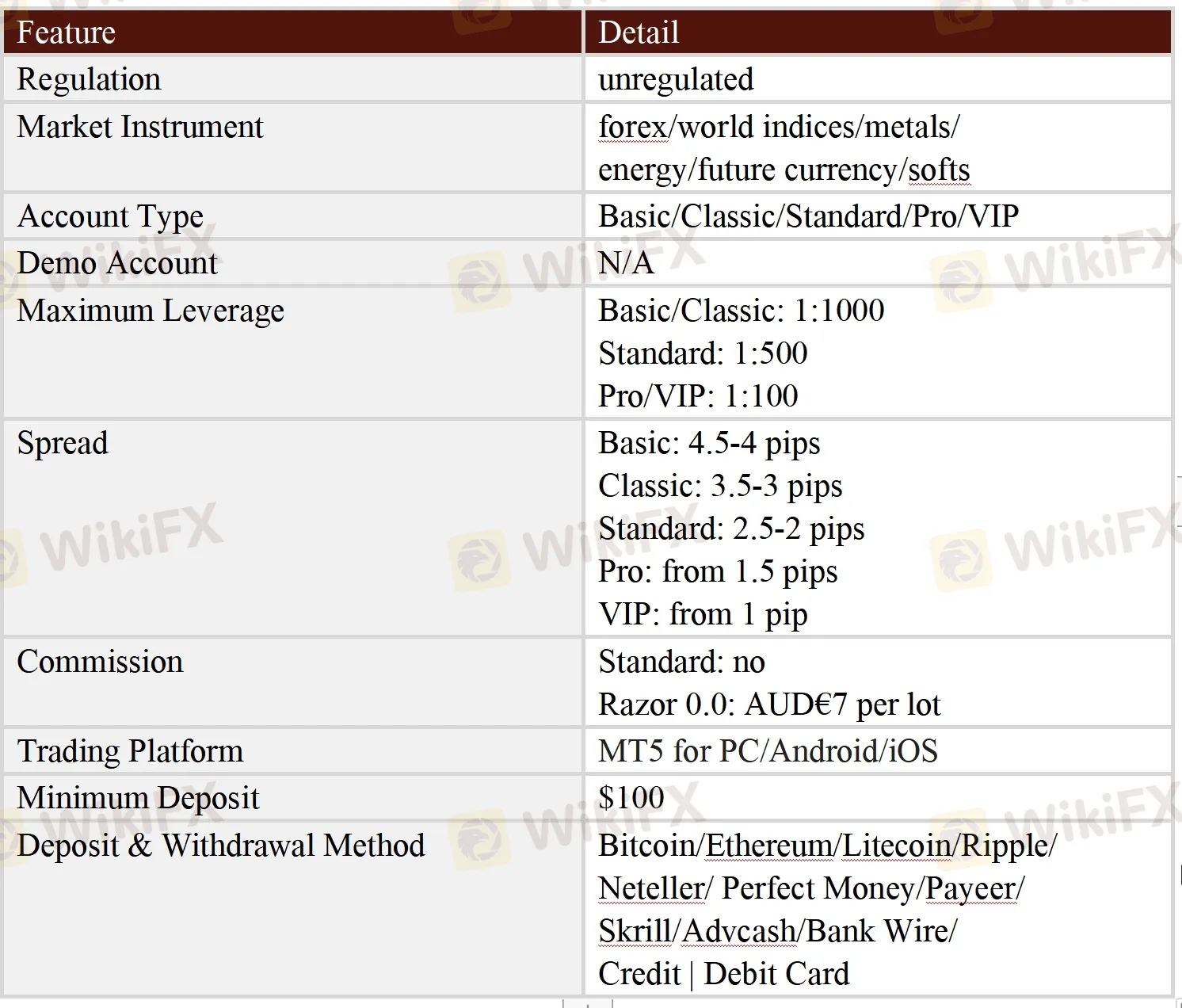 General Information & Regulation