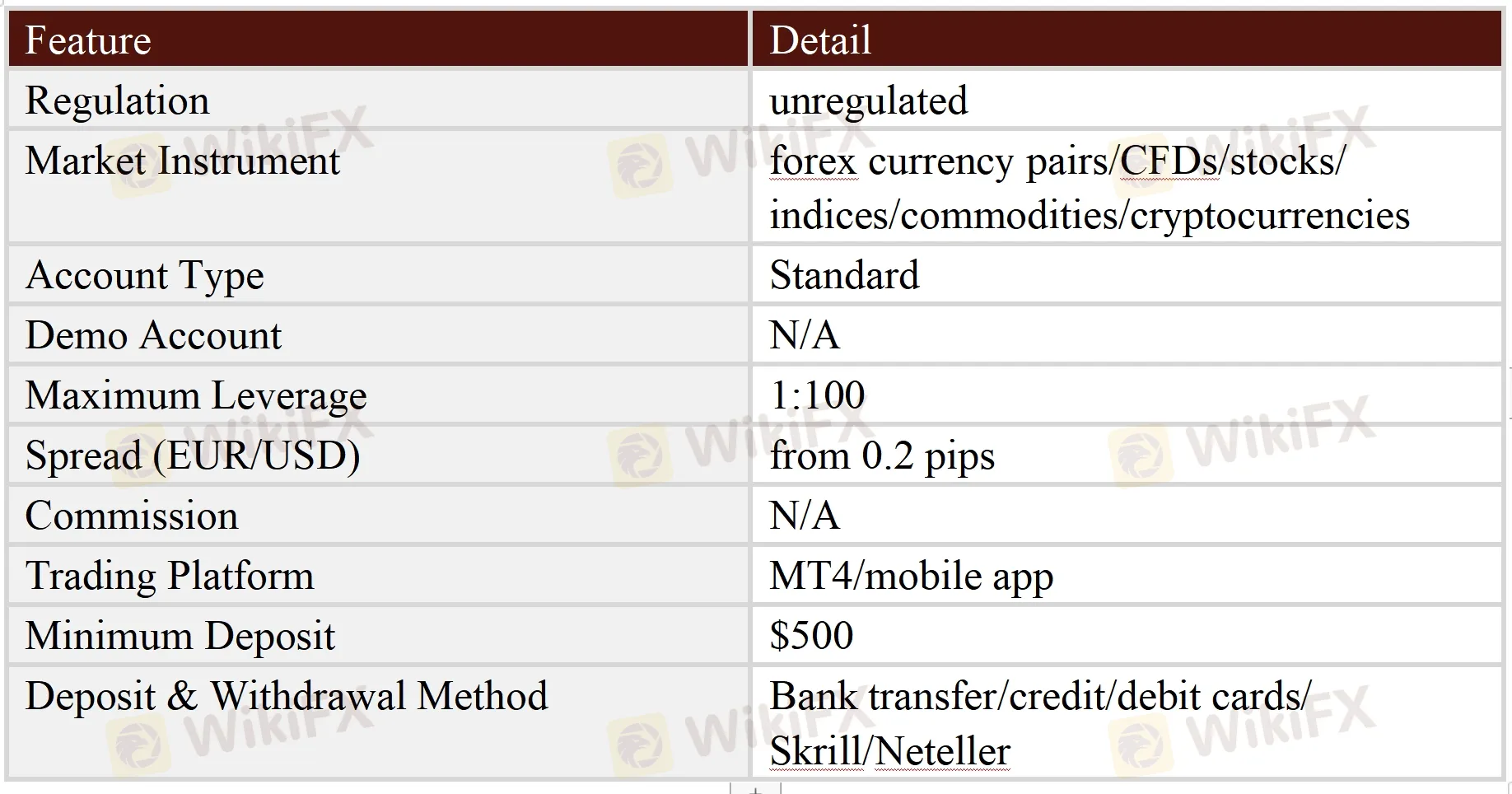 General Information & Regulation General Information & Regulation