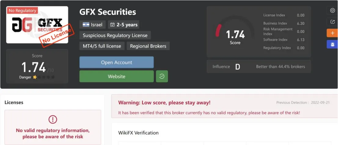 General Information & Regulation