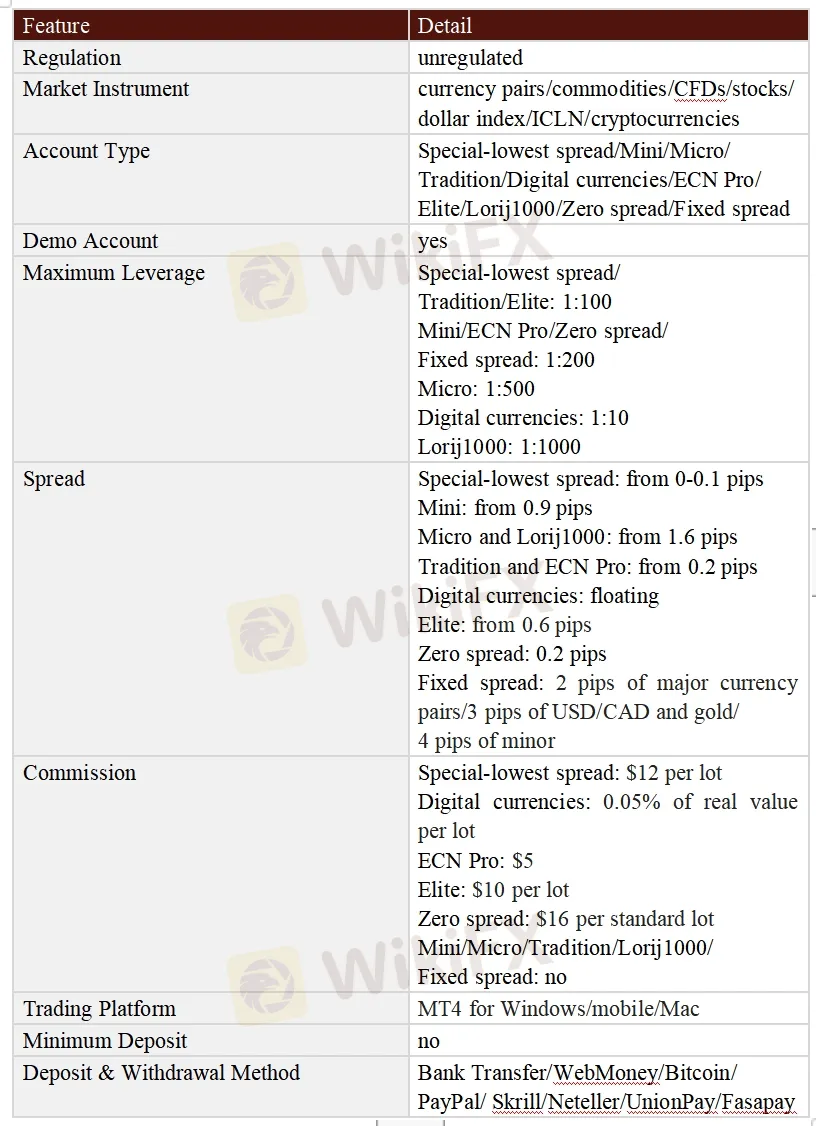 General Information & Regulation