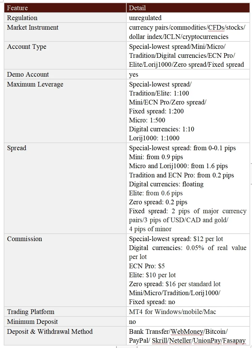 General Information & Regulation General Information & Regulation