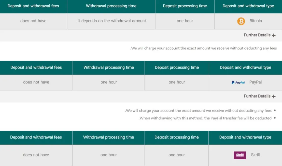 Deposit & Withdrawal Deposit & Withdrawal