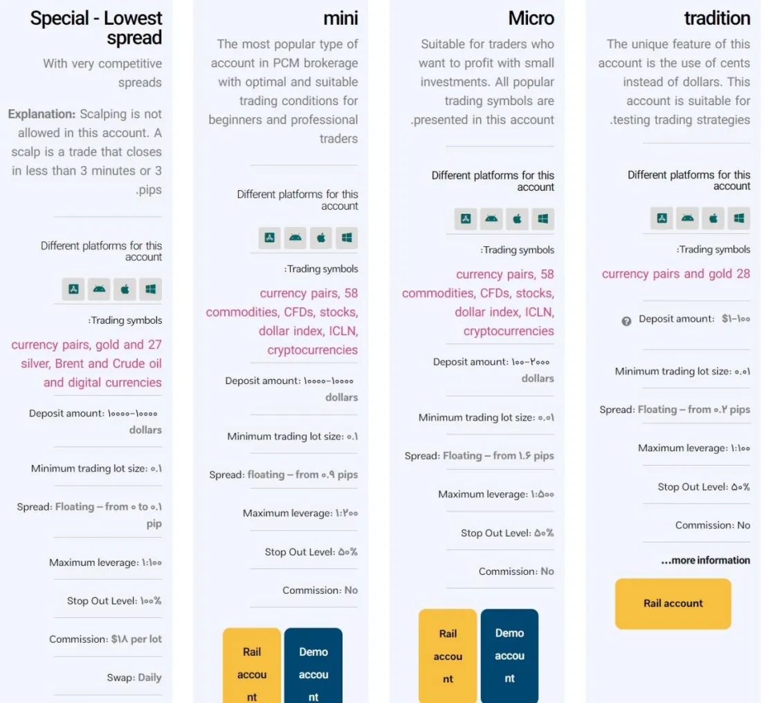 Account Types Account Types