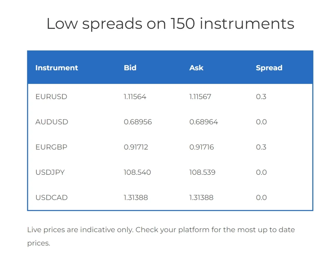 Spreads Spreads