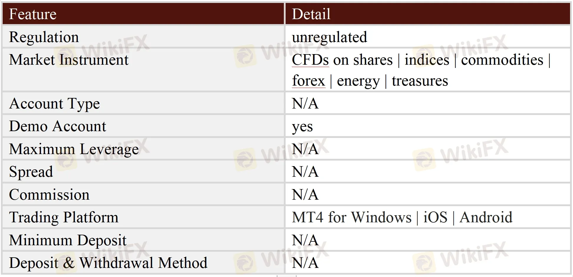 General Information & Regulation General Information & Regulation