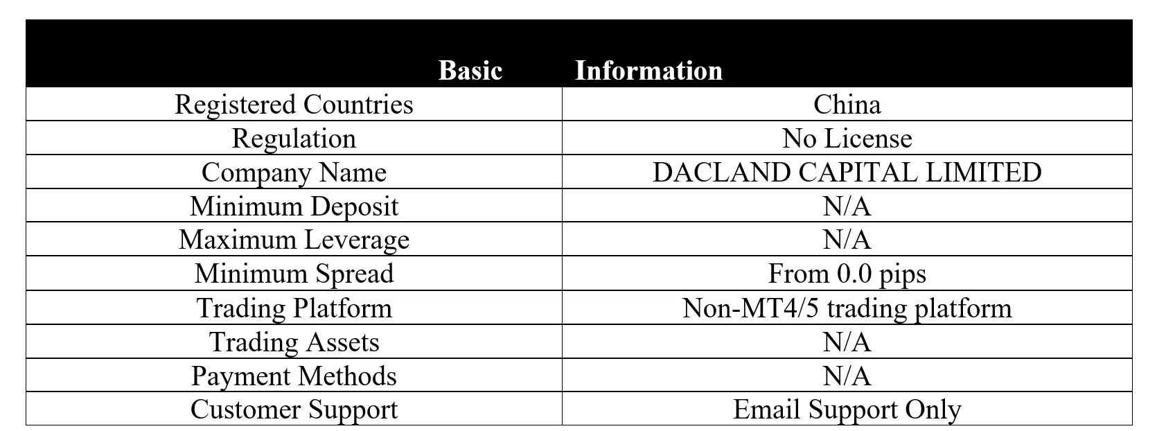 <b> </b> basic-info