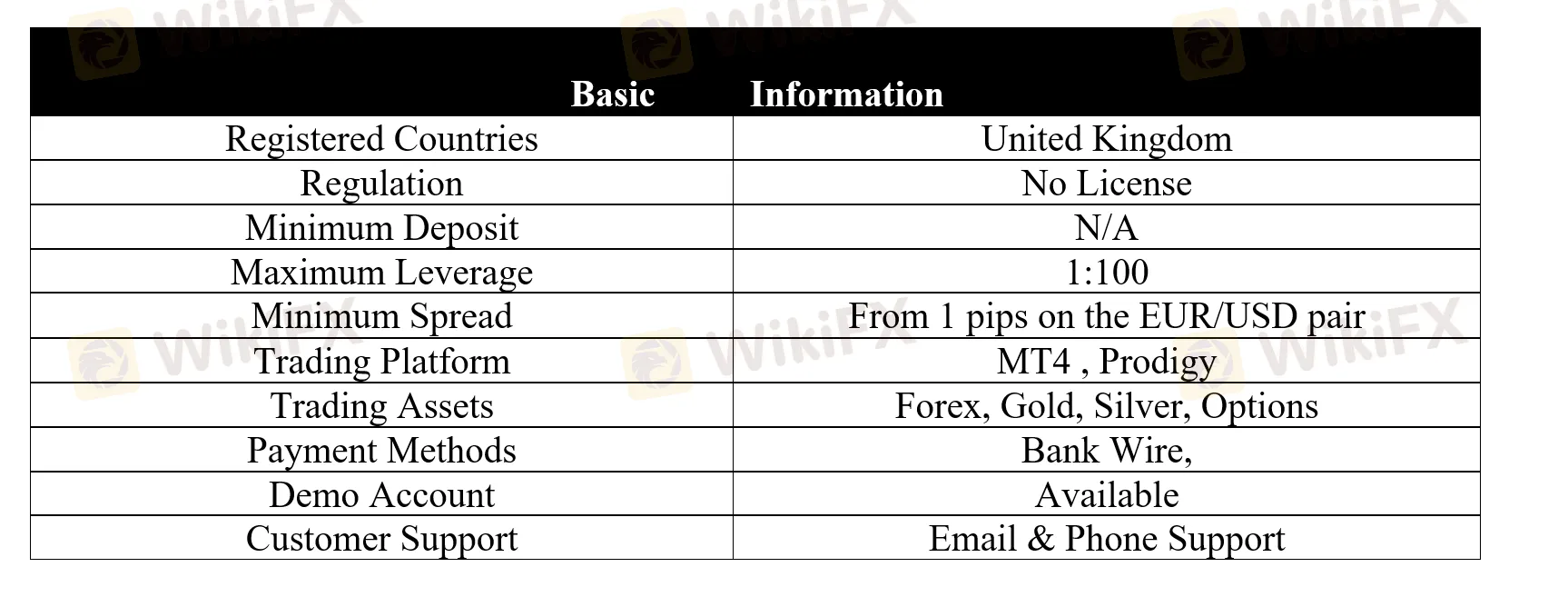 basic-info basic-info