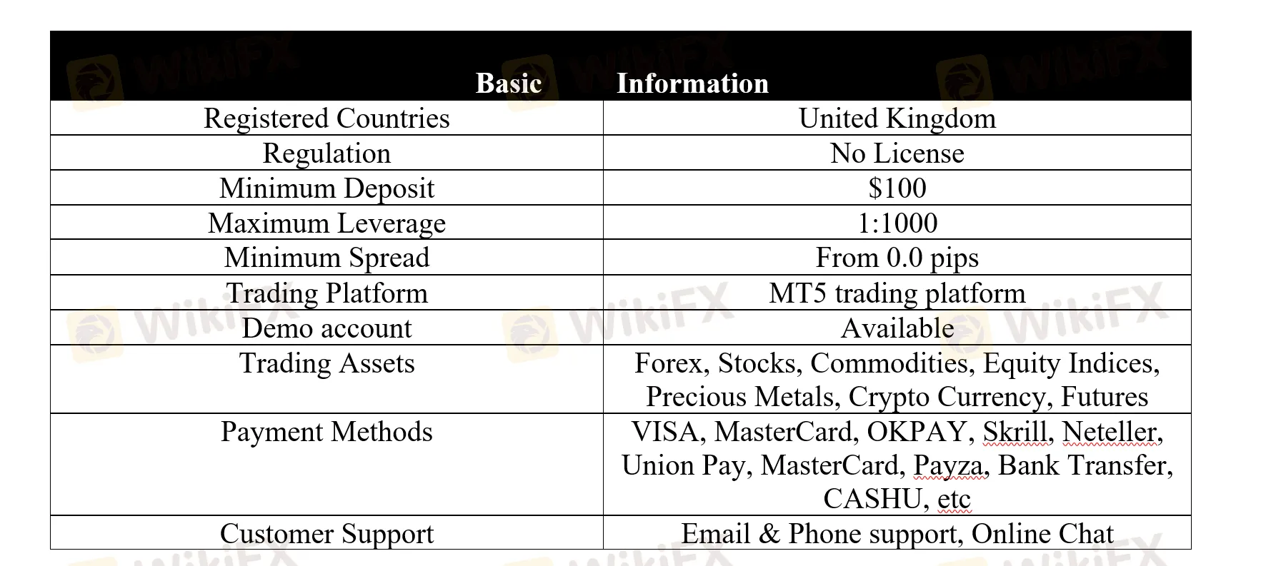 basic-info
