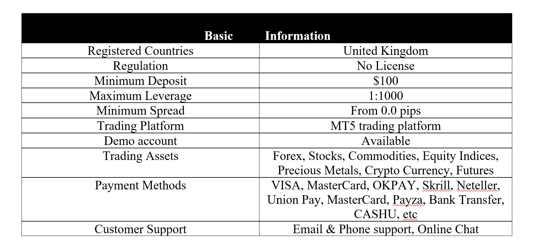 basic-info