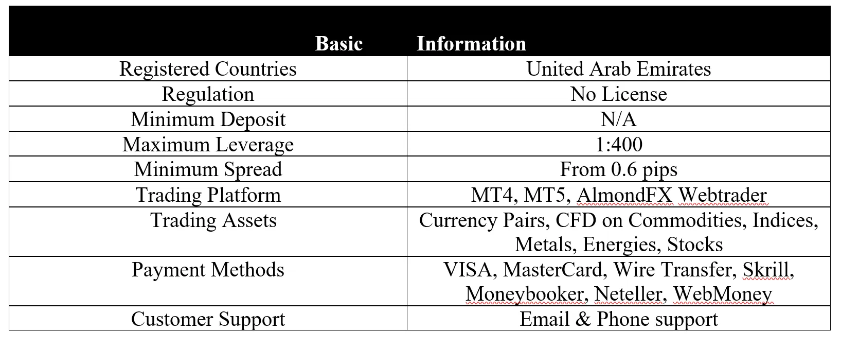 basic-info