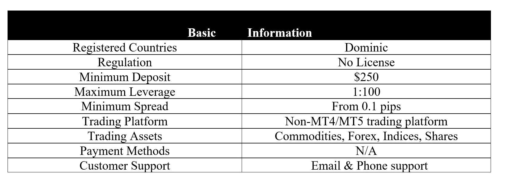 basic-info basic-info