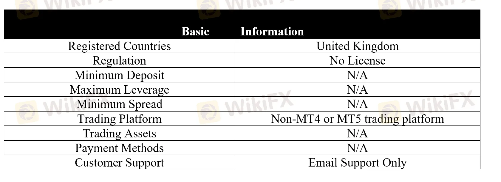 basic-info