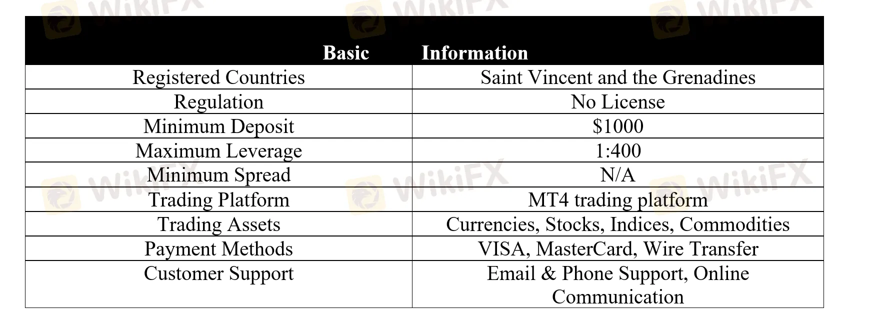 basic-info
