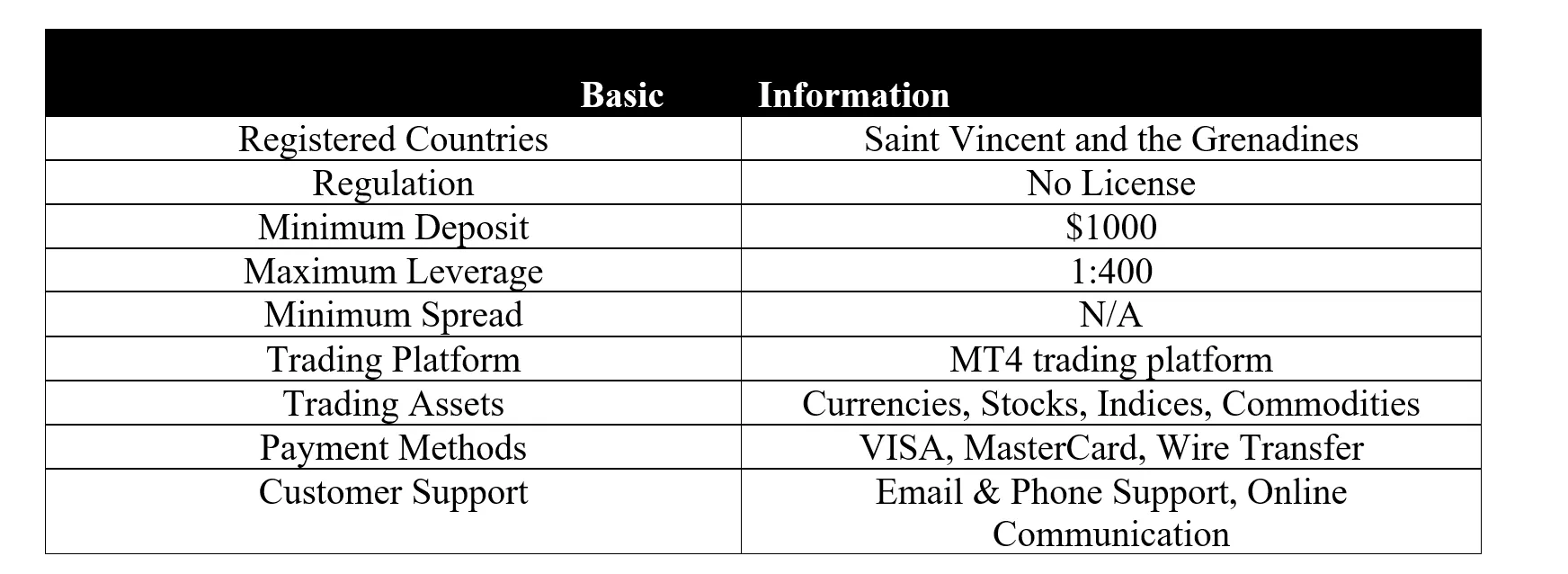 basic-info basic-info