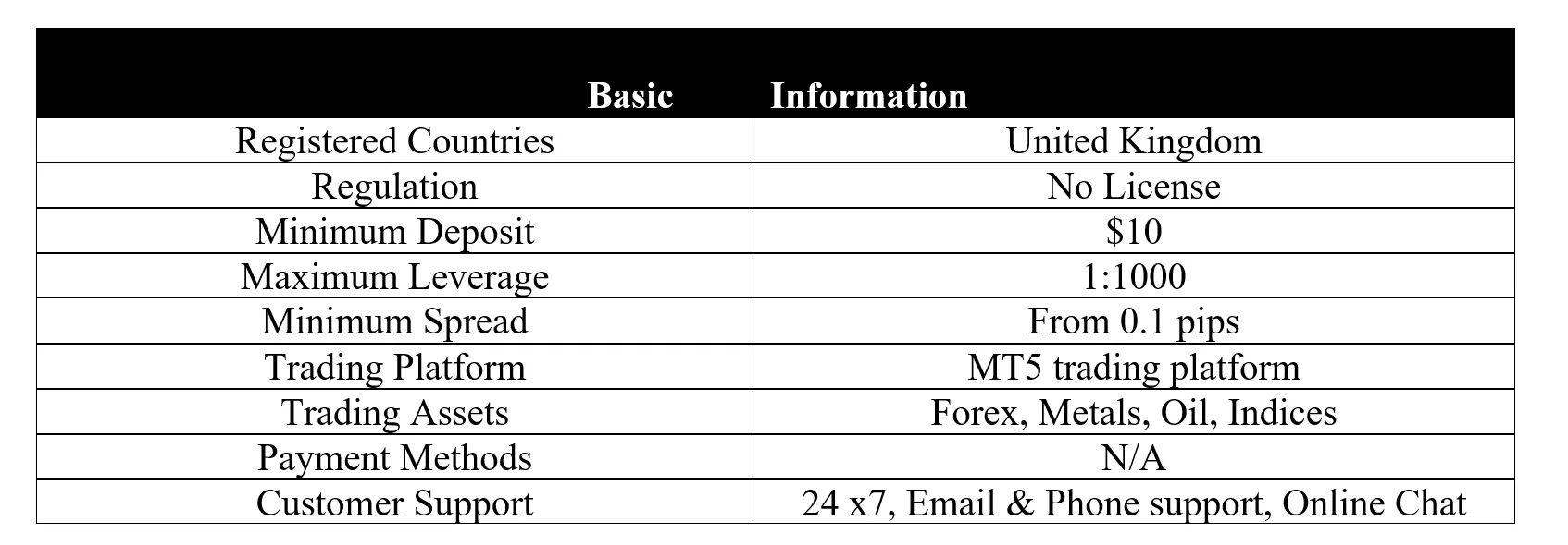 basic-info basic-info