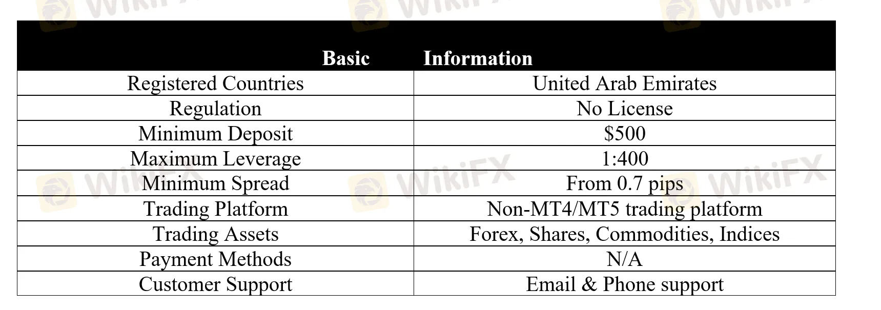  basic-info