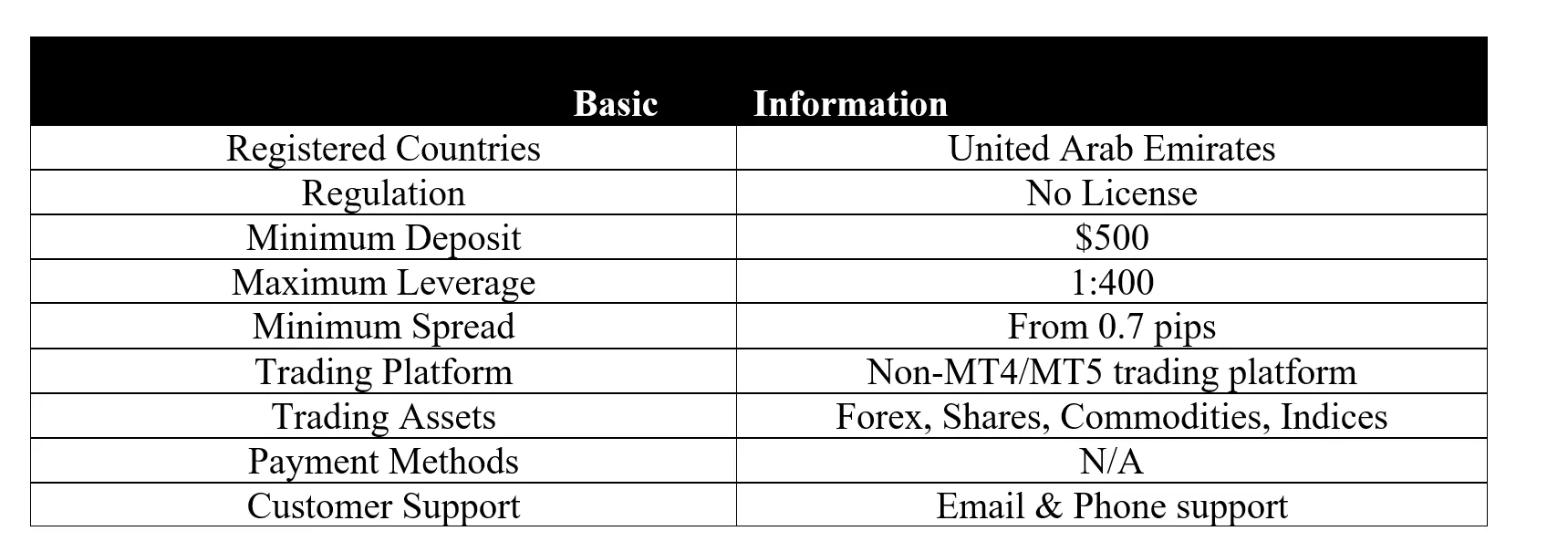  basic-info