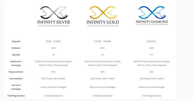 account-types