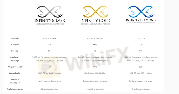 account-types