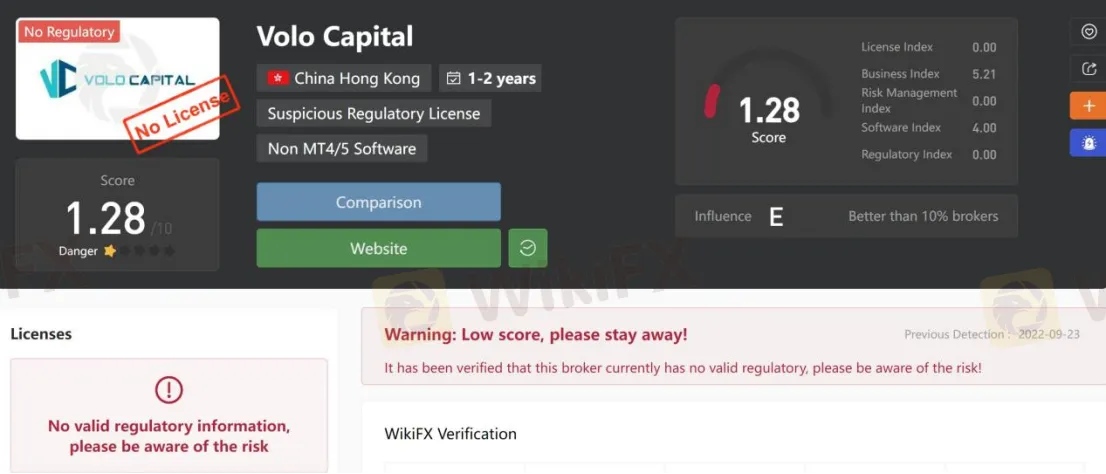 General Information & Regulation