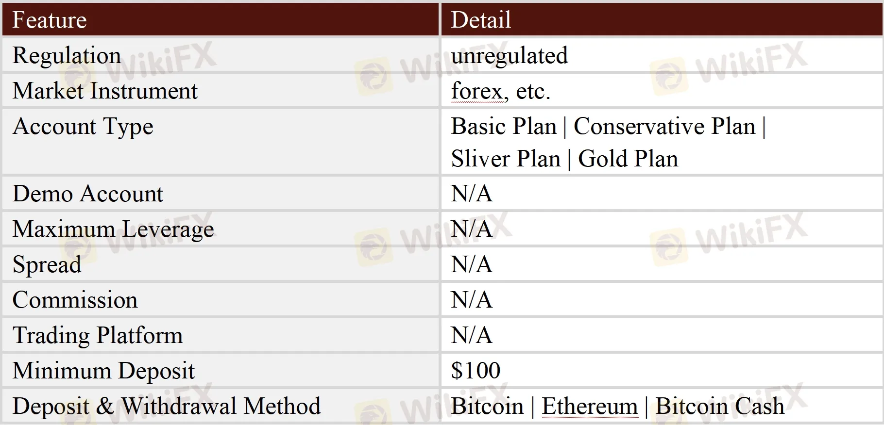 General Information & Regulation