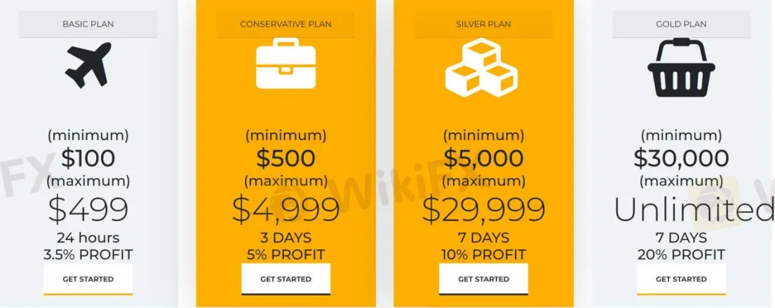 Investment Plans Investment Plans