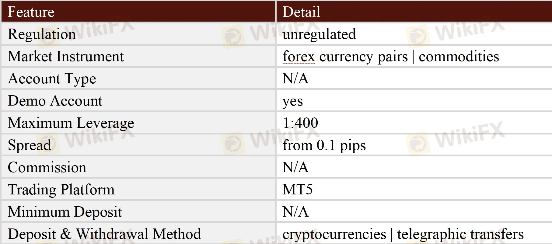 General Information & Regulation