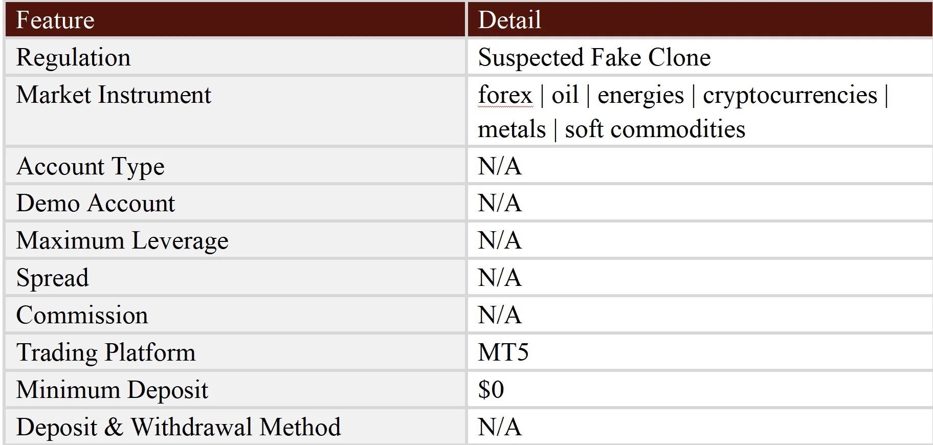 General Information & Regulation