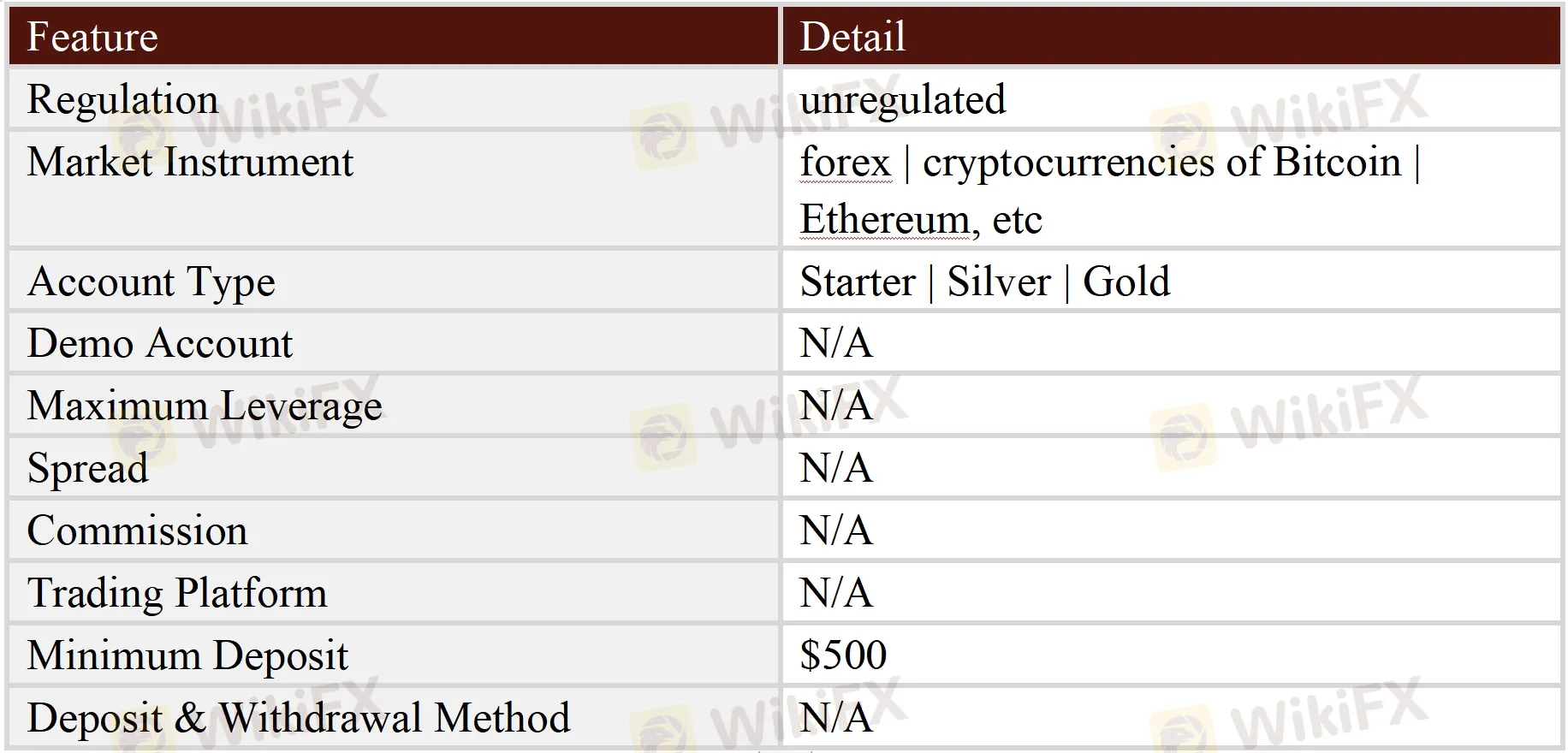 General Information & Regulation General Information & Regulation