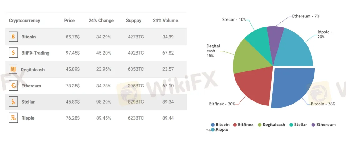Market Instruments
