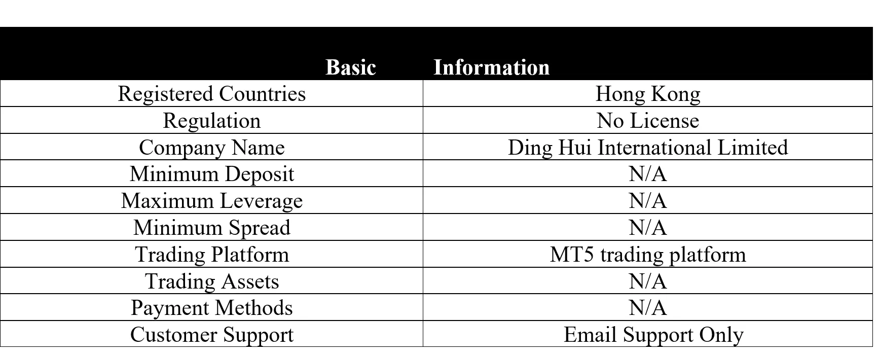 <b> </b> basic-info