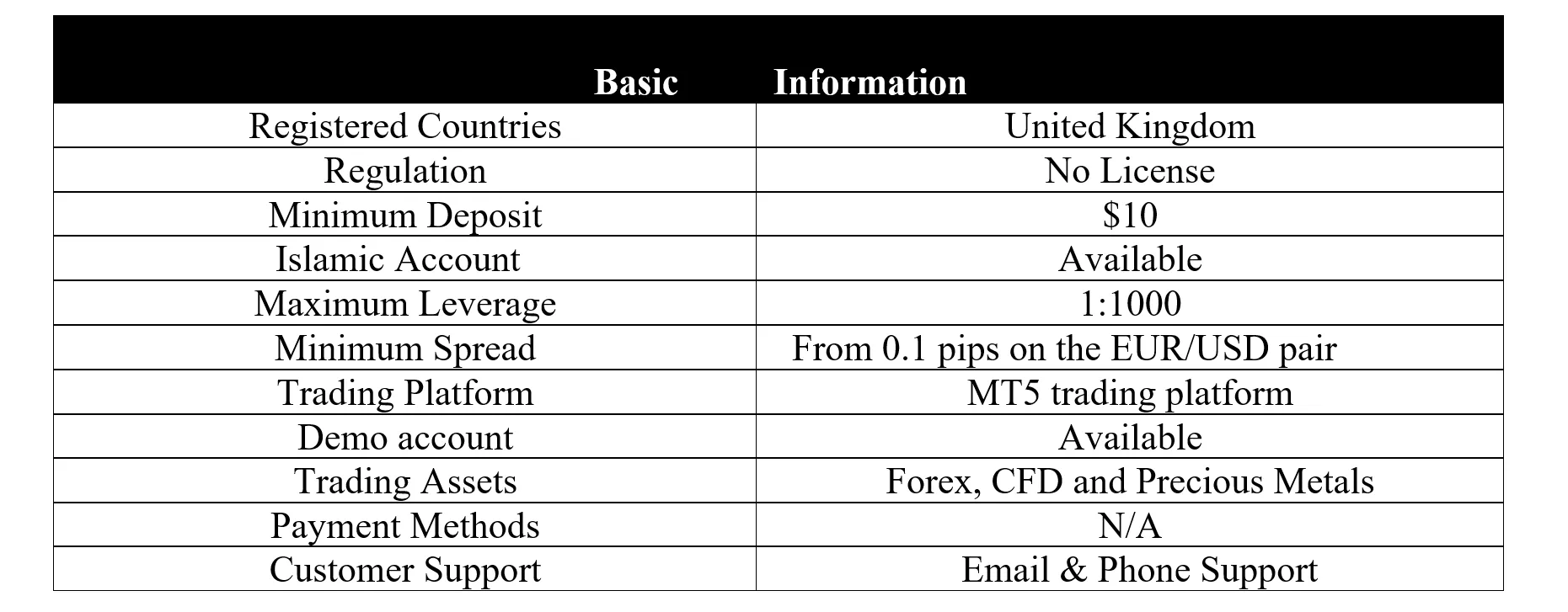 basic-info