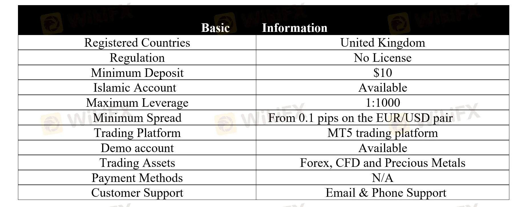 basic-info