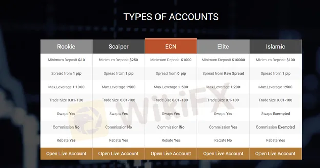 account-types