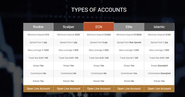 account-types
