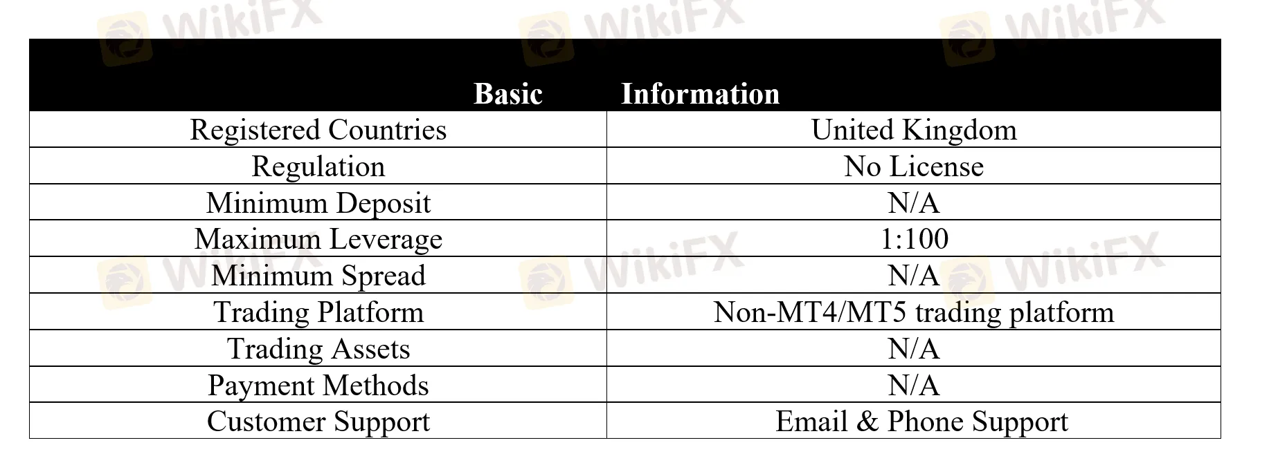 <b> </b> basic-info