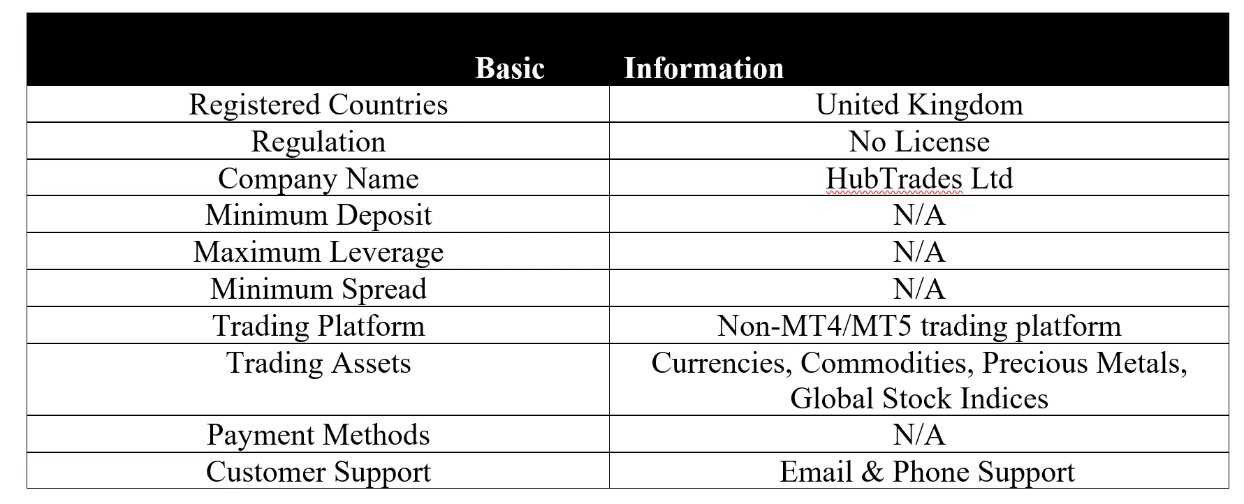 basic-info
