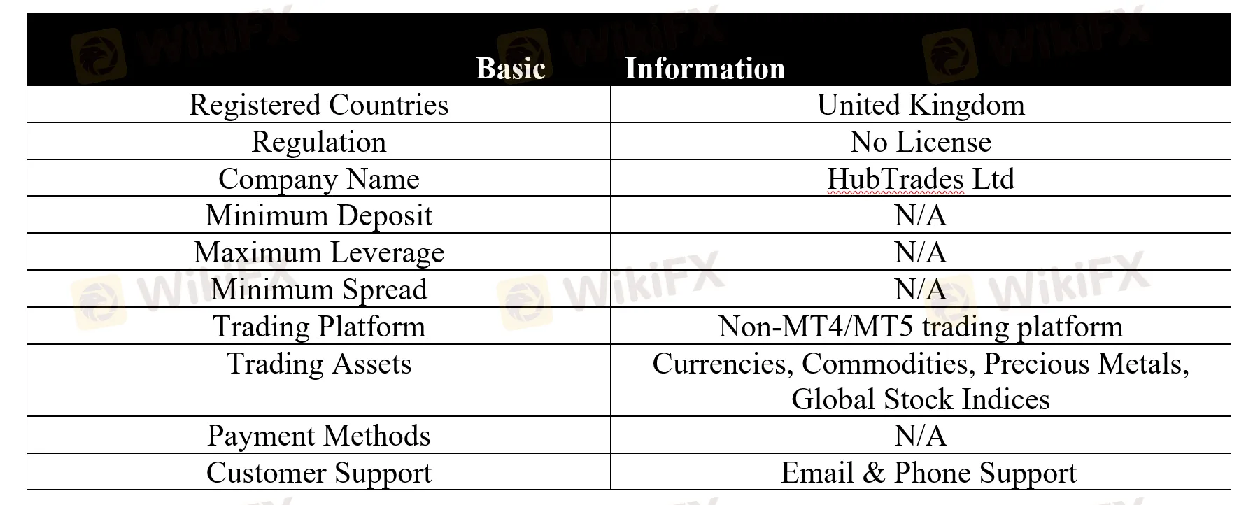 basic-info