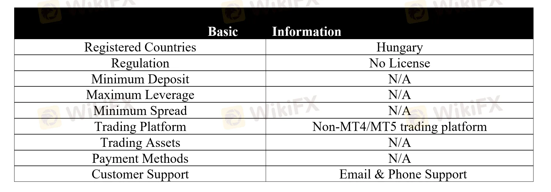 basic-info basic-info