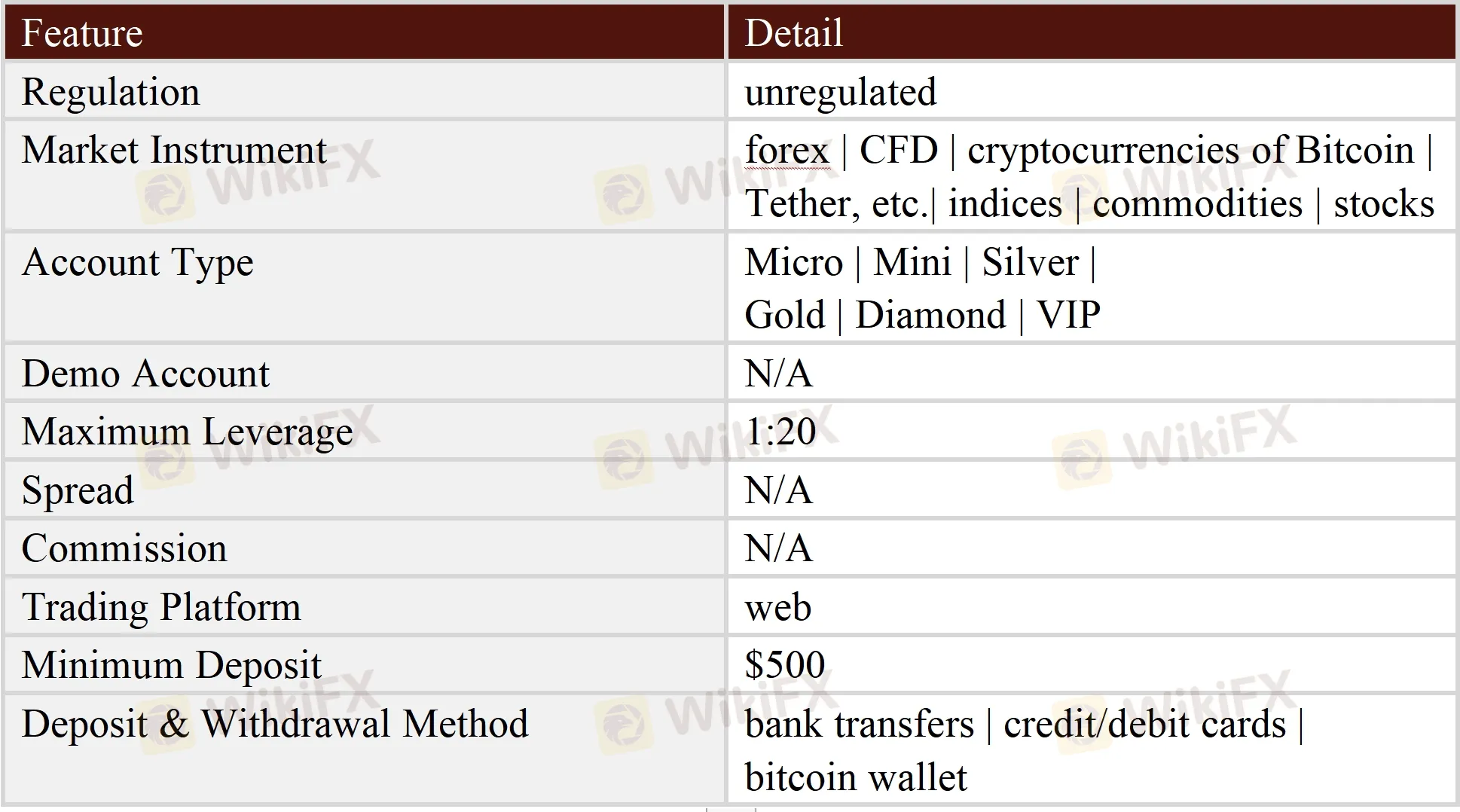 General Information & Regulation General Information & Regulation