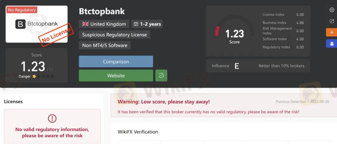 General Information & Regulation General Information & Regulation