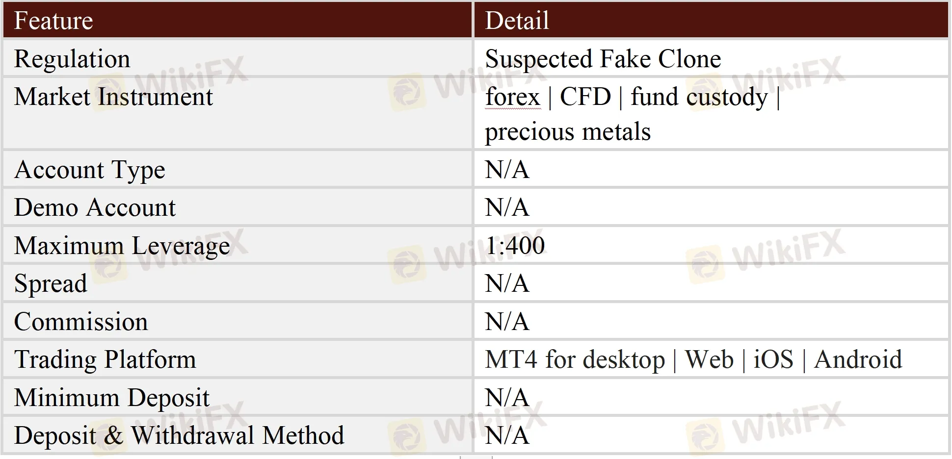 General Information & Regulation