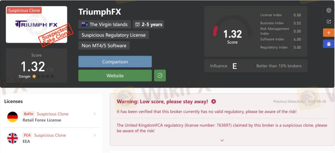 General Information & Regulation