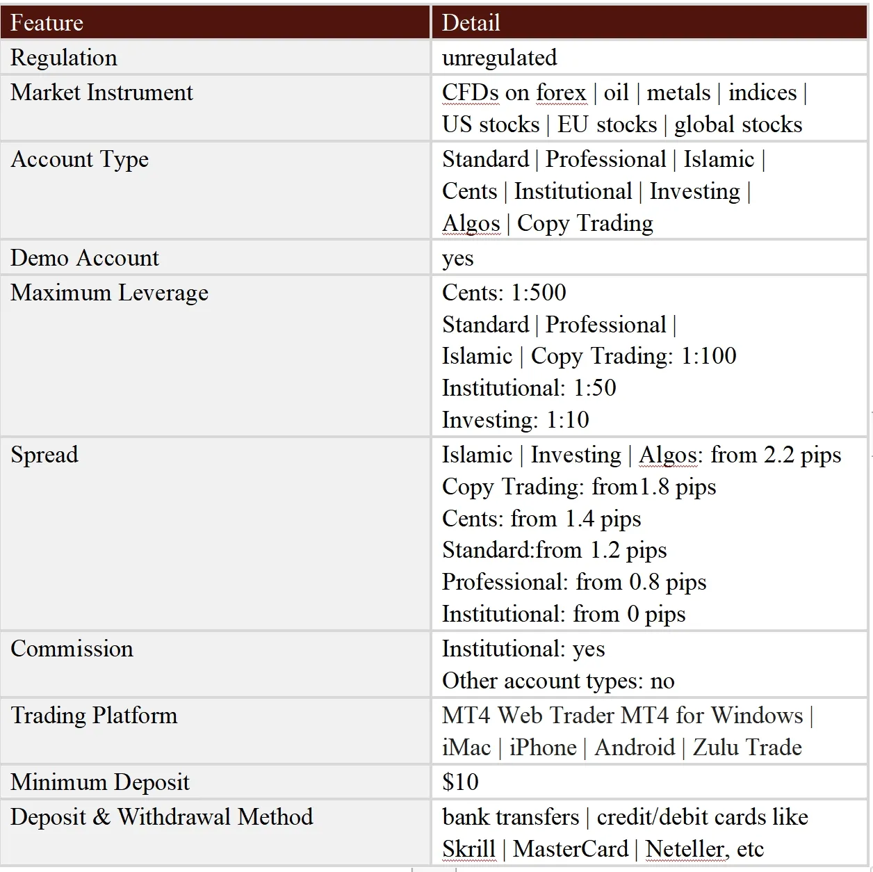 General Information & Regulation General Information & Regulation