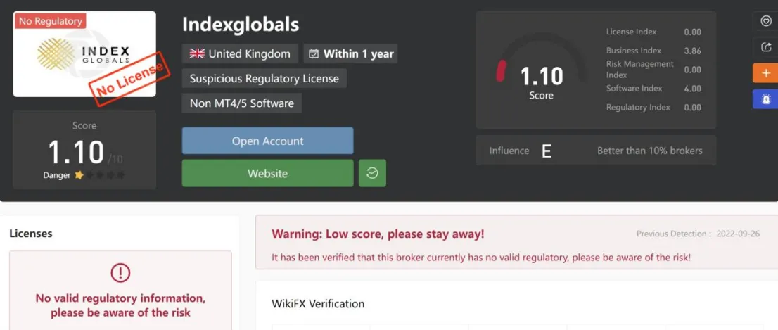 General Information & Regulation