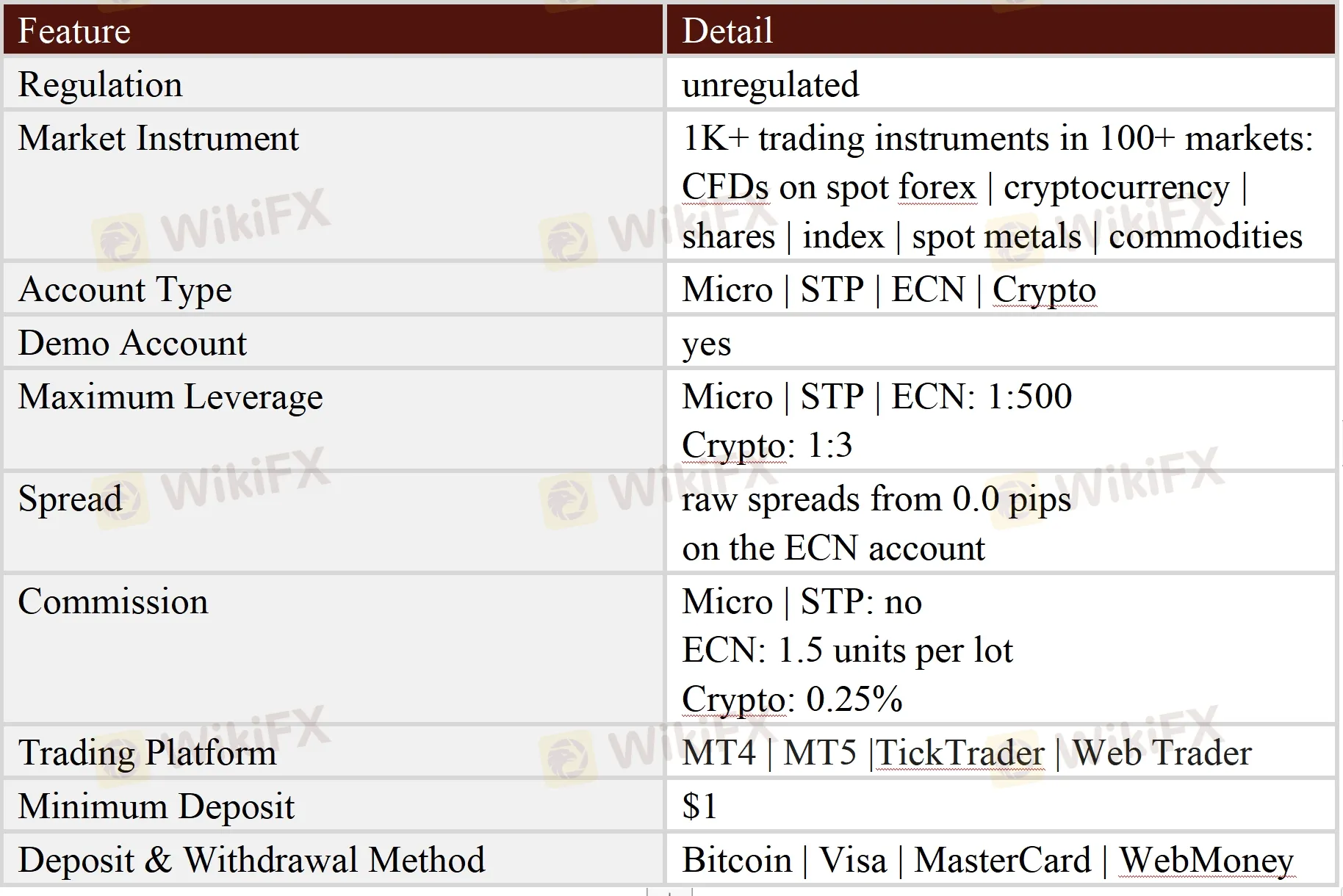 General Information & Regulation General Information & Regulation