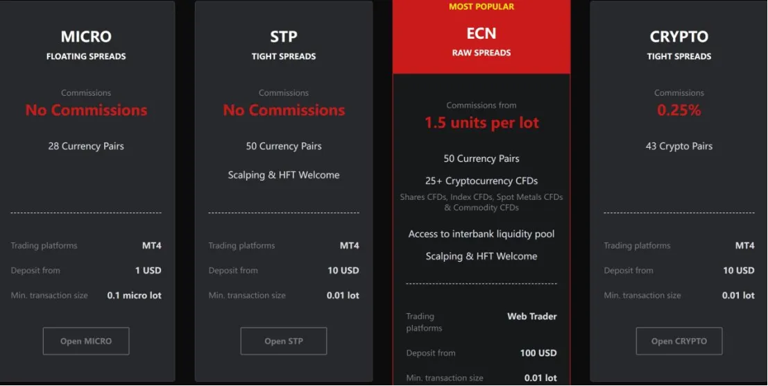 Account Types