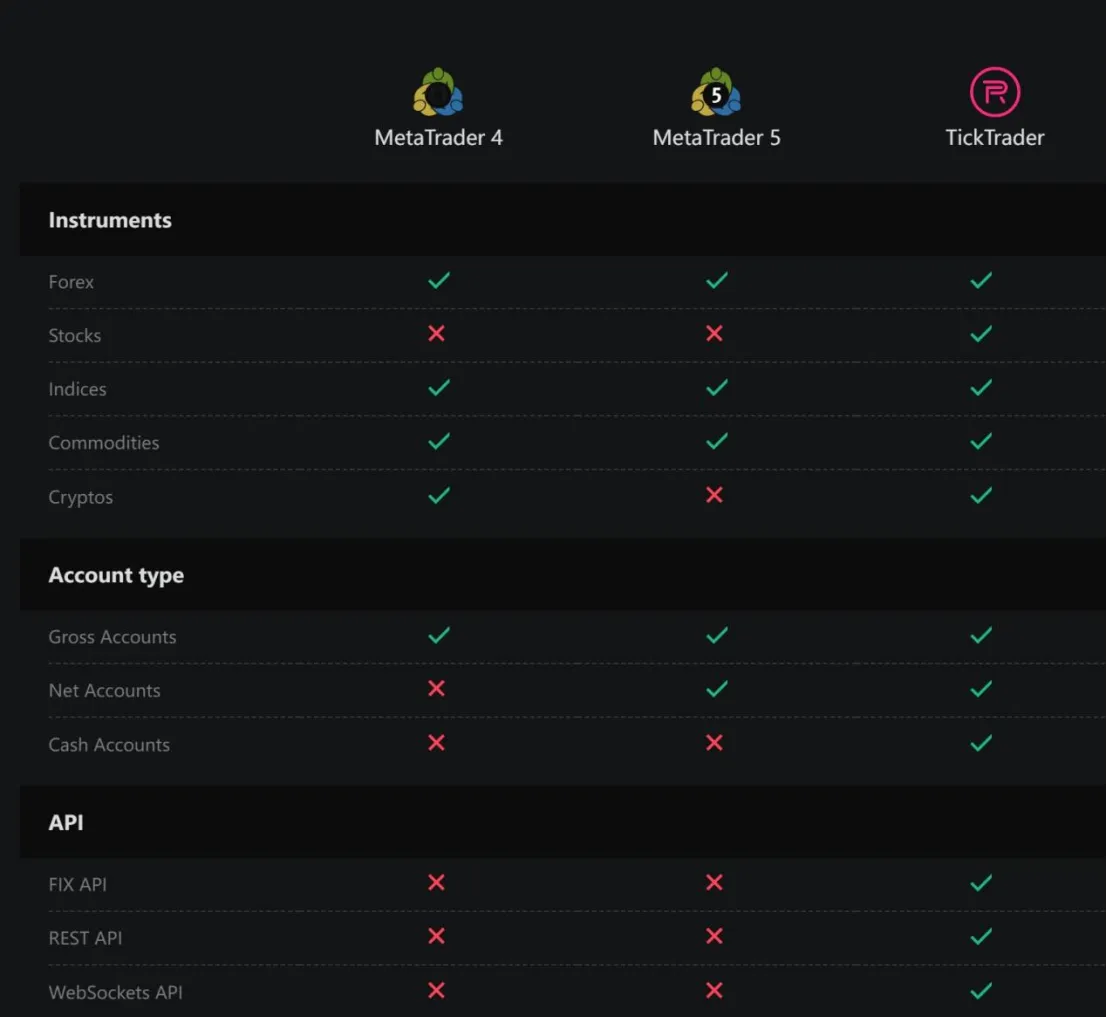 Trading Platform Available