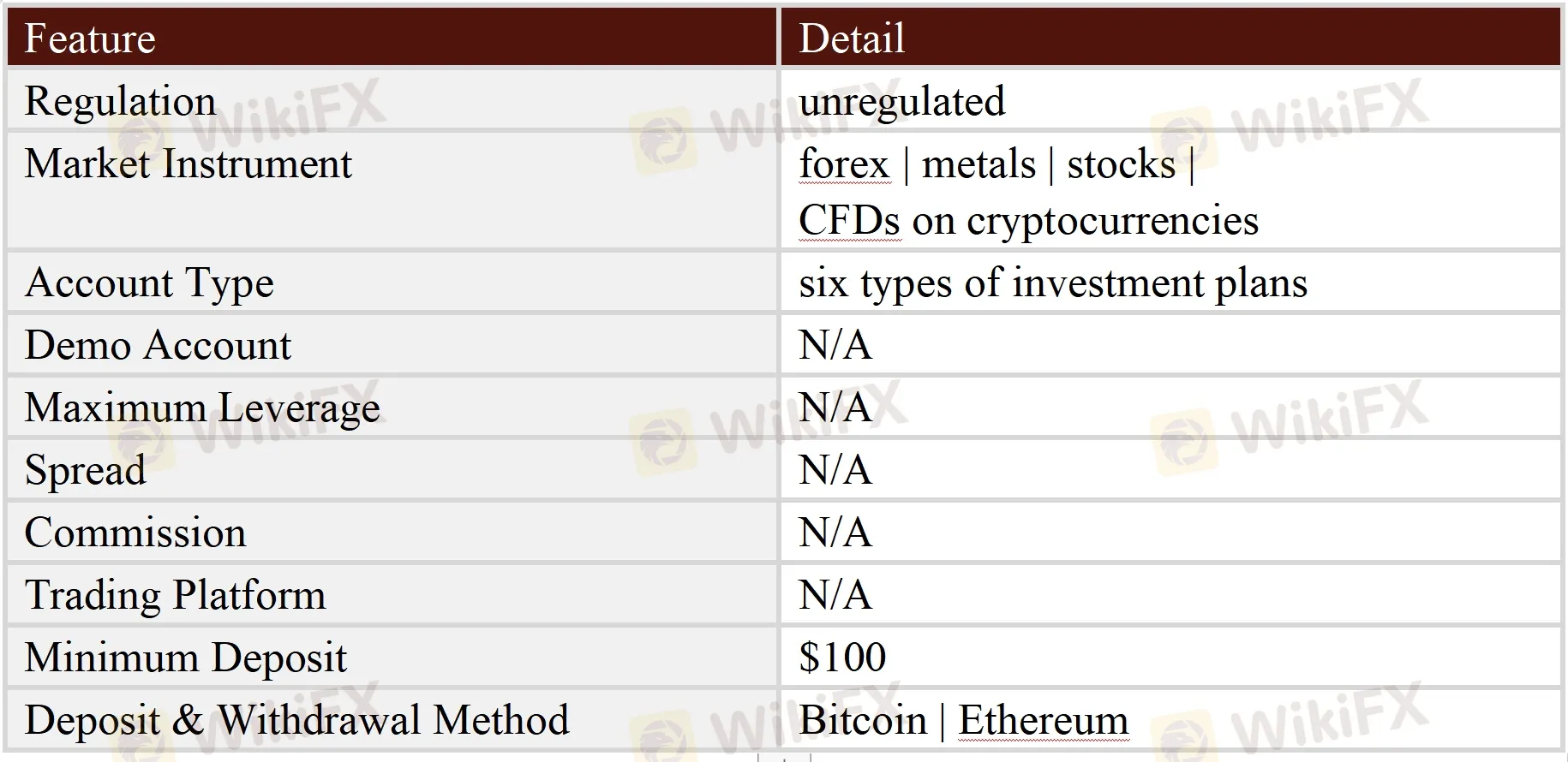 General Information & Regulation General Information & Regulation